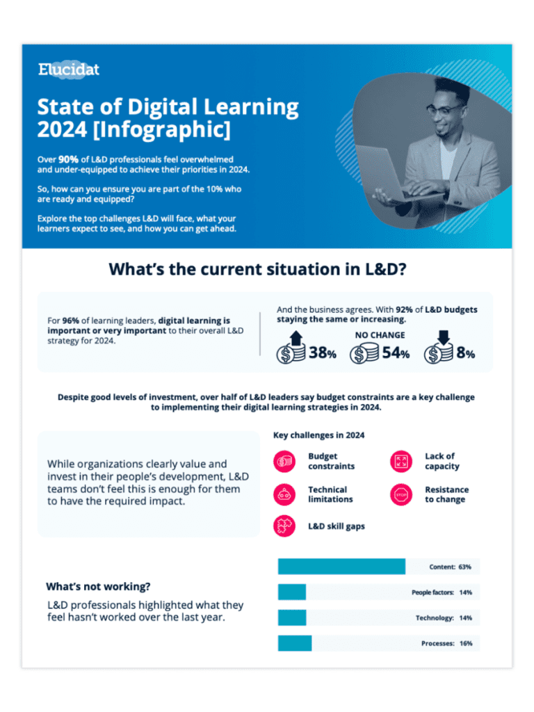 SODL Infographic