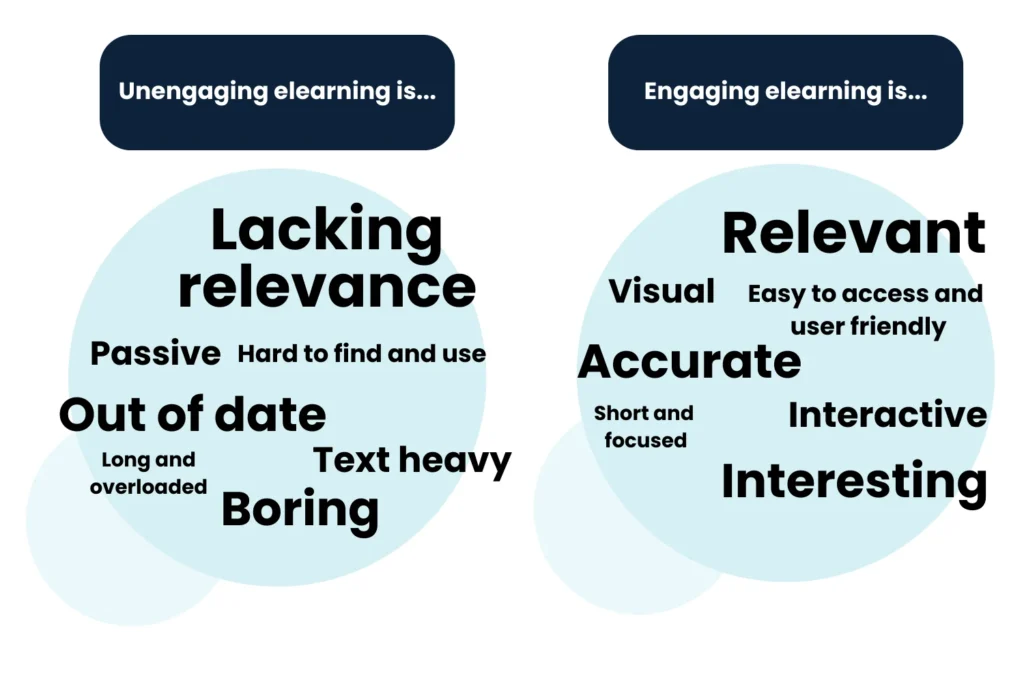 Engaging elearning word cloud