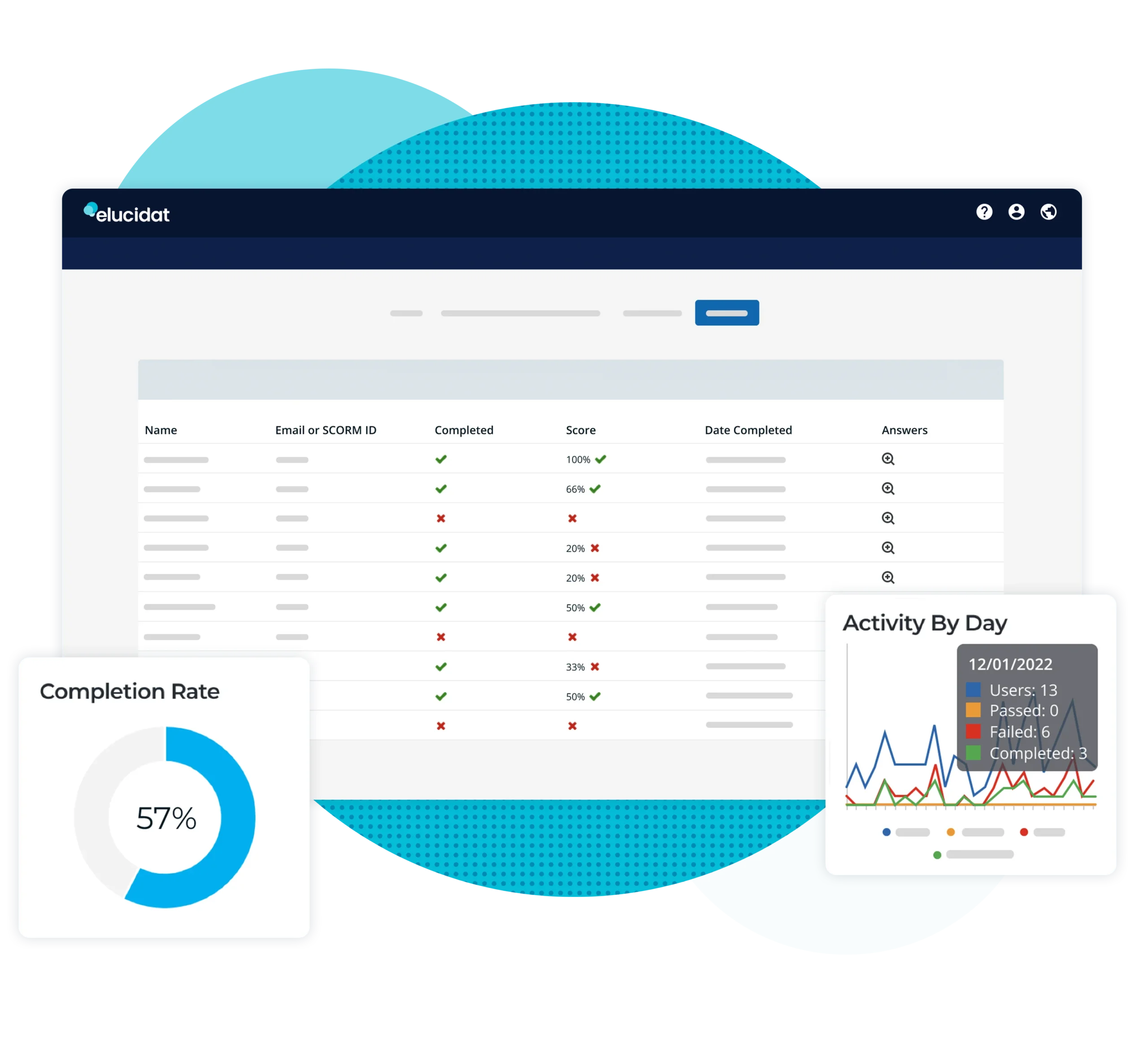 Analytics to track compliance courses