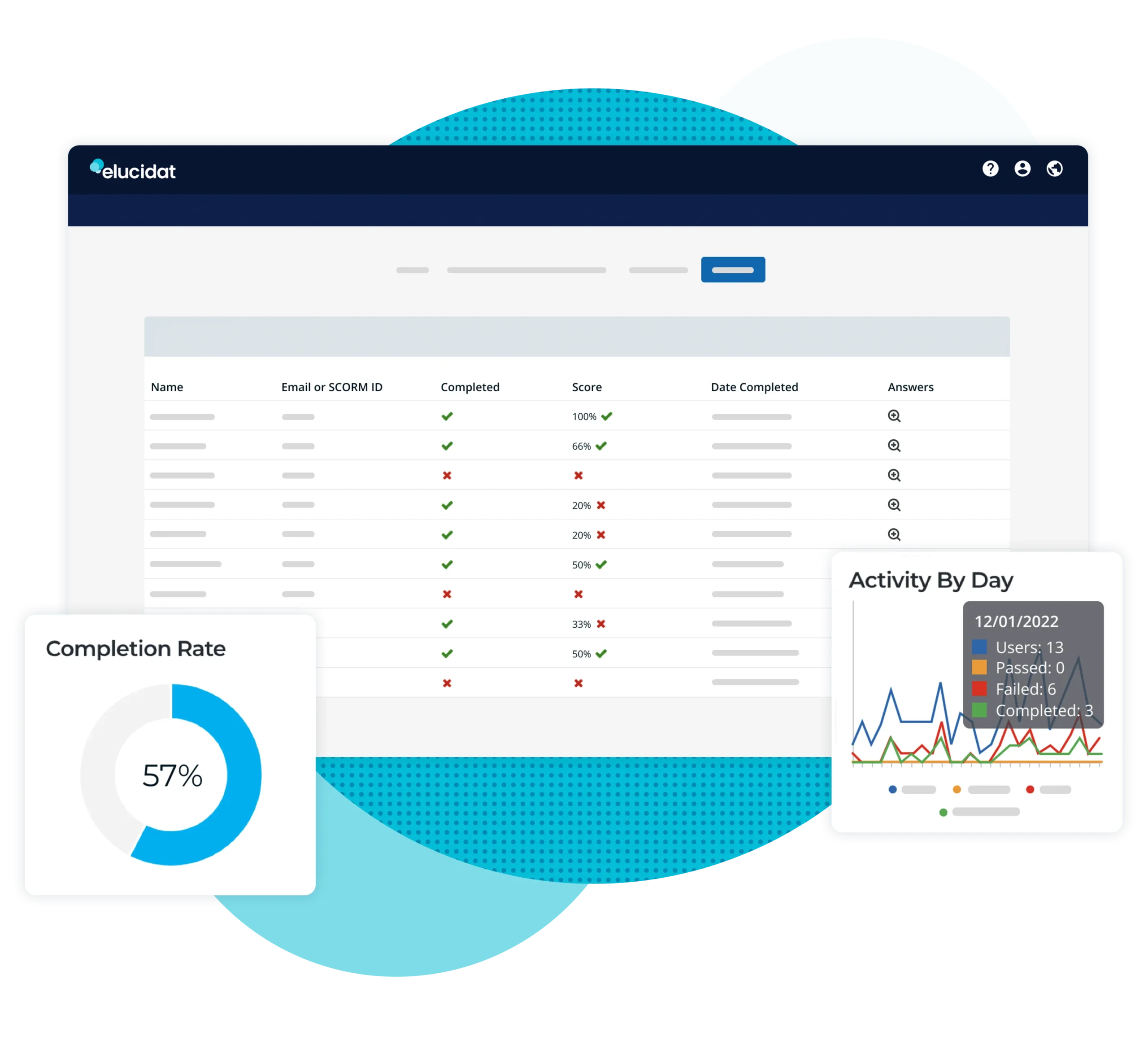 Track employee learner data